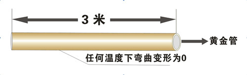 鋁合金襯塑PP-R剛性好、不變形