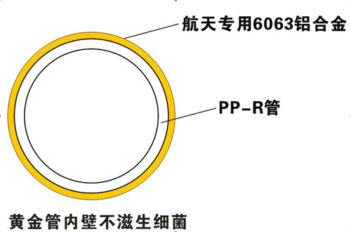 防滲氧，無(wú)菌無(wú)異味，管件無(wú)腐蝕，保證50年使用壽命